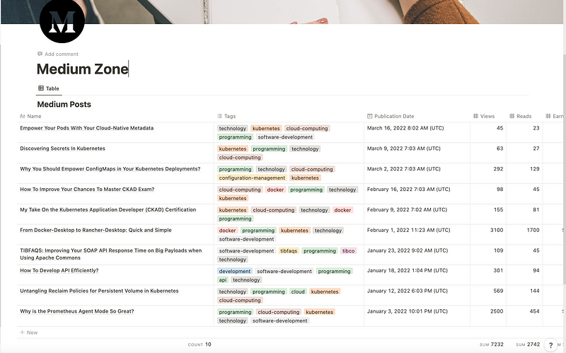 Overview of Medium Importer Integration in Notion