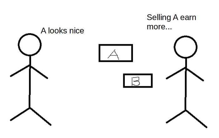 Visual representation of choice architecture in action