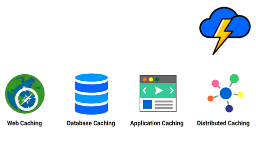 Diagram of caching in various contexts