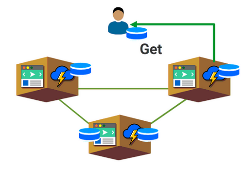 Redundant caching architecture