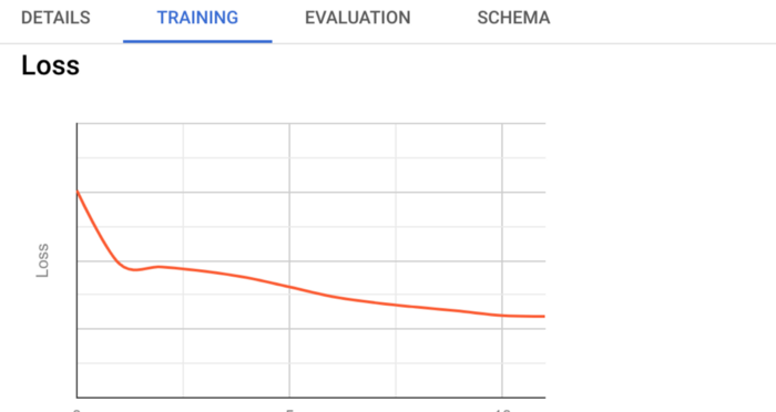 Training a model using BigQuery ML