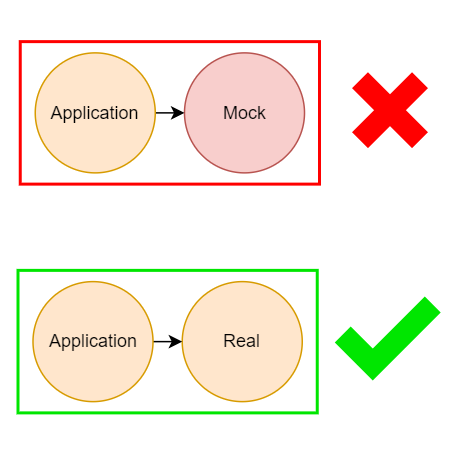 Disadvantages of Mocking in Testing