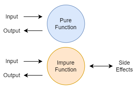 Pure vs. Impure Functions Explained