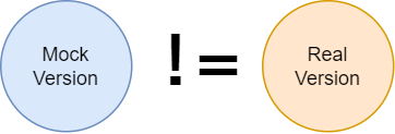 Mocks vs. Real Integrations