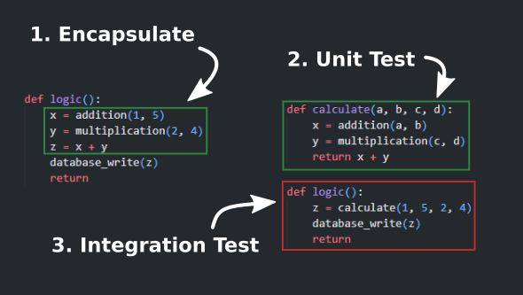 Code Refactoring Techniques