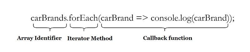 Array method overview