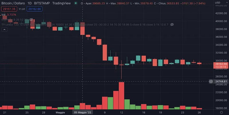 BTC/USD Trading Volume Analysis