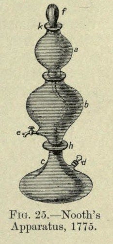 Elizabeth Fulhame's chemical experiments