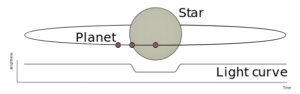 Graph illustrating light curve variations