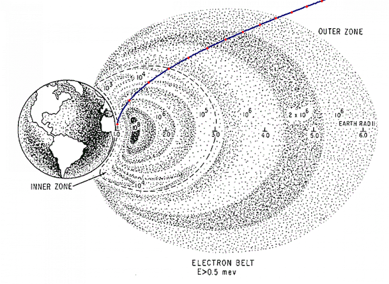 Overview of Radiation Levels in the Van Allen Belts