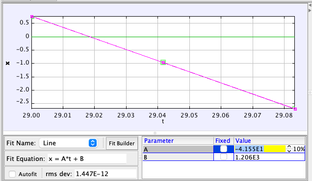 Cybertruck position-time graph