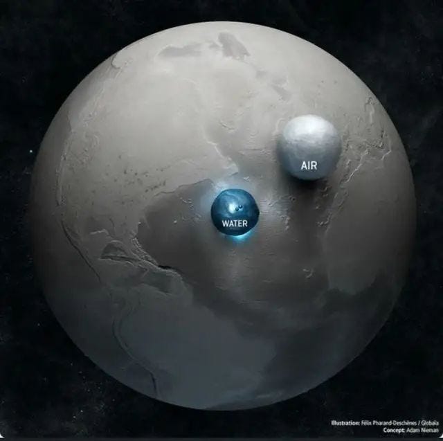 Visual representation of Earth's water and air proportions