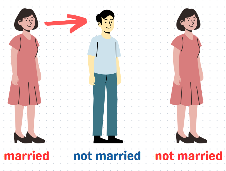 Unmarried person being observed by a married individual