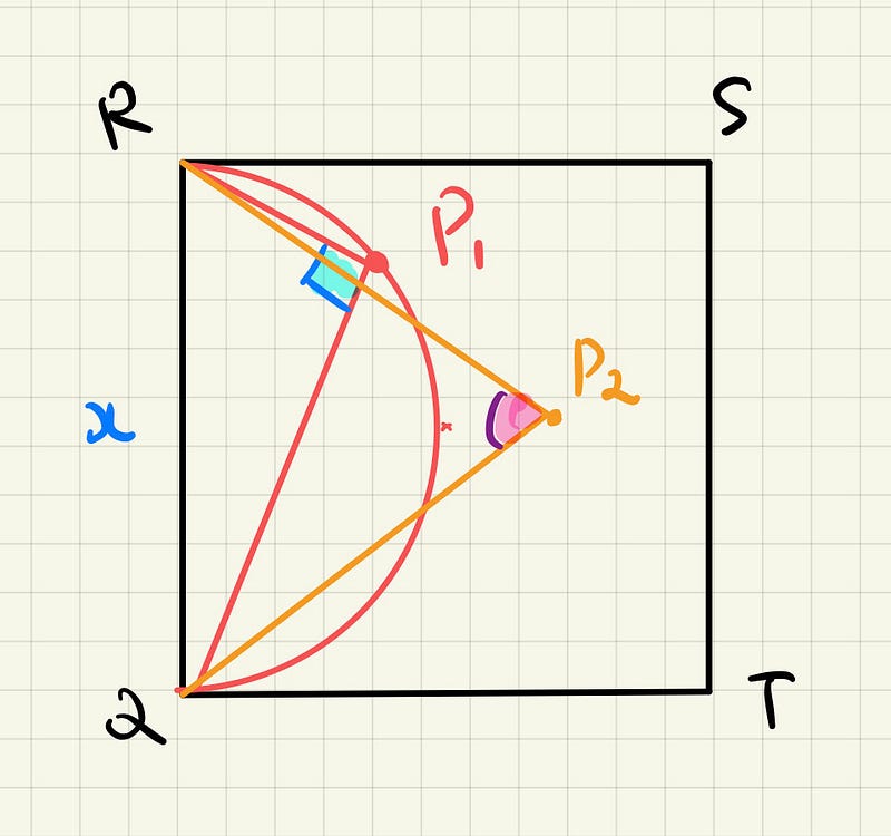 Diagram illustrating the semicircle concept