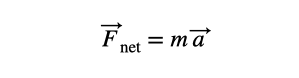 Force-motion relationship diagram