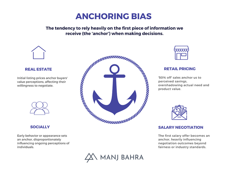 Anchoring Bias in Relationships