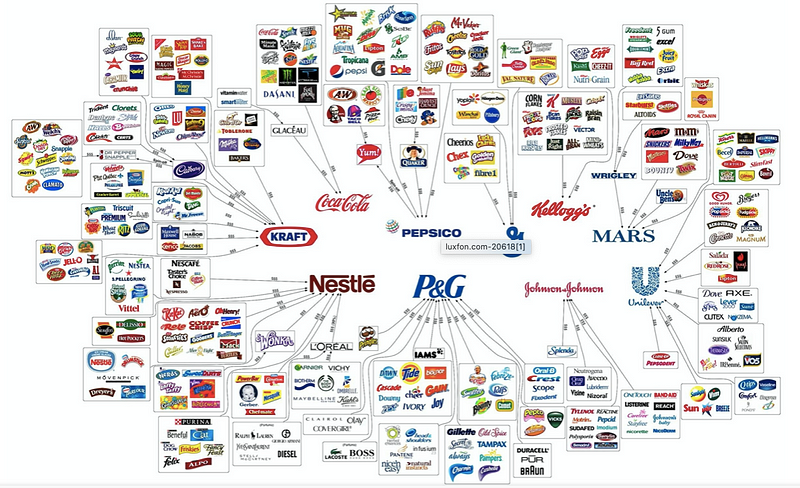 The influence of Monsanto in the food industry