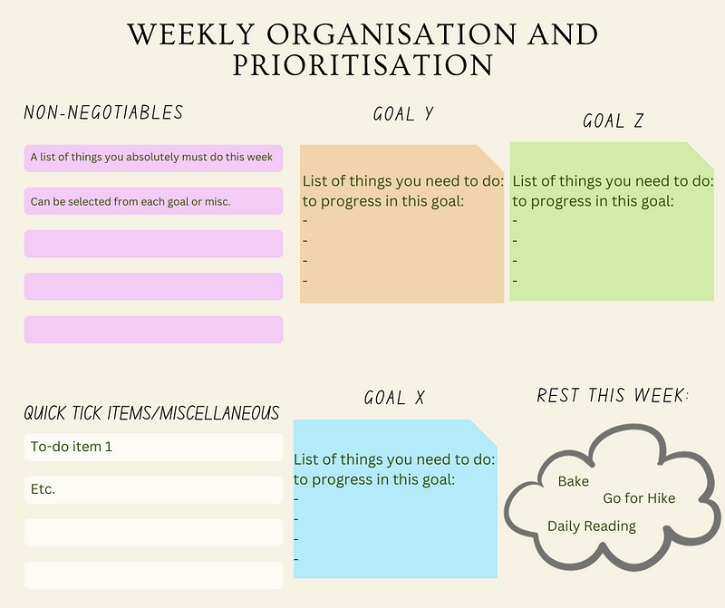 Prioritized Weekly Task Organization