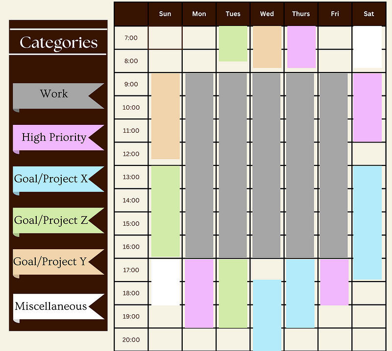 Example of a Time-Blocked Schedule