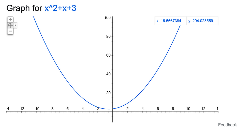 Quadratic equation representation.