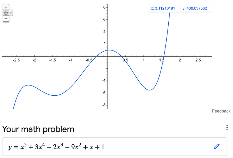 Fifth-degree polynomial representation.