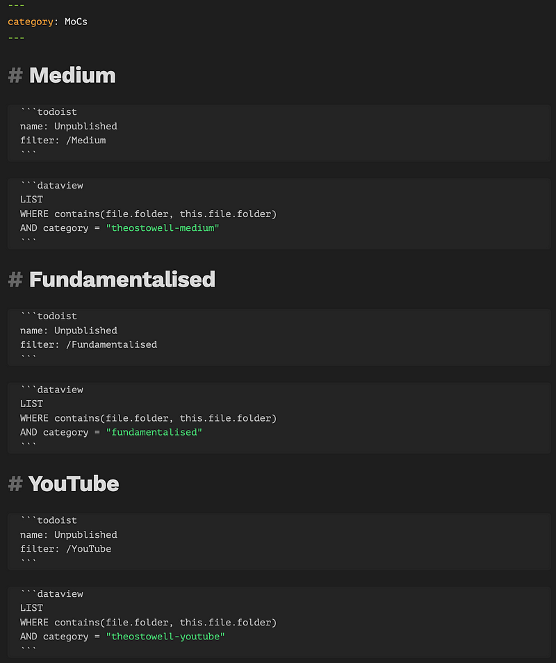 Visualization of the Content note organization