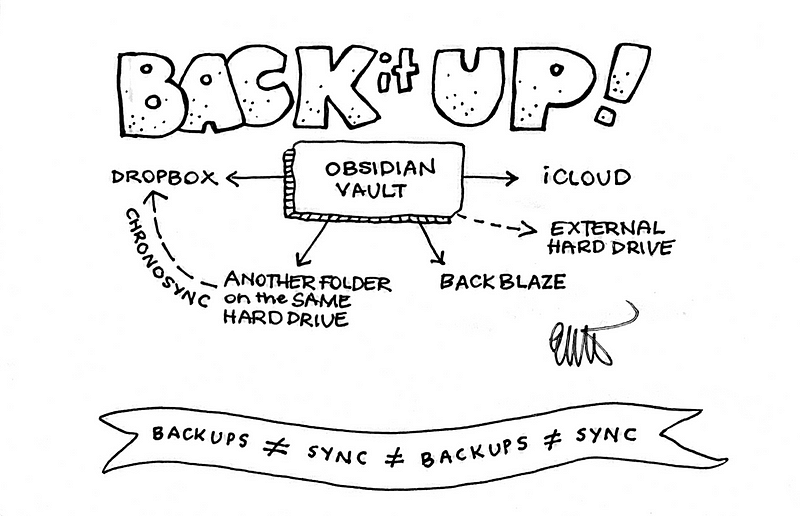 Overview of backup strategy for Obsidian vault