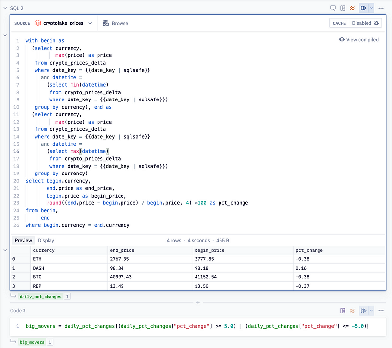 SQL query for daily percentage change calculation