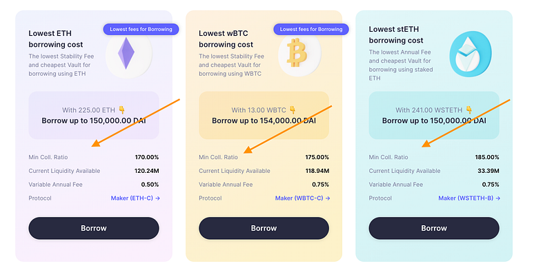 Overview of stablecoins and their collateralization.