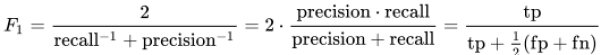 Class Distribution Analysis