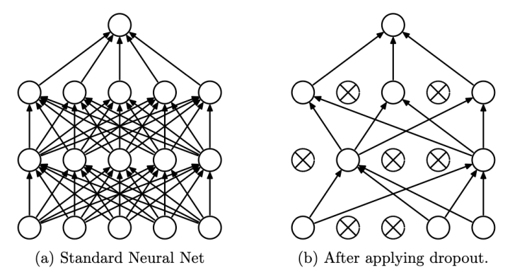 Overfitting Visualization