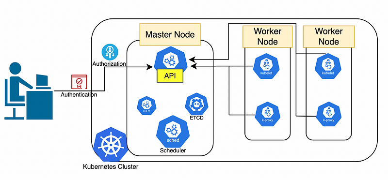 Kubernetes service listing