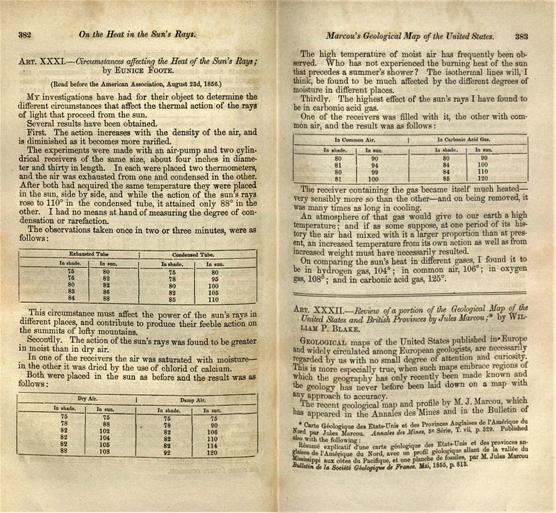 Eunice Foote's Legacy in Climate Science