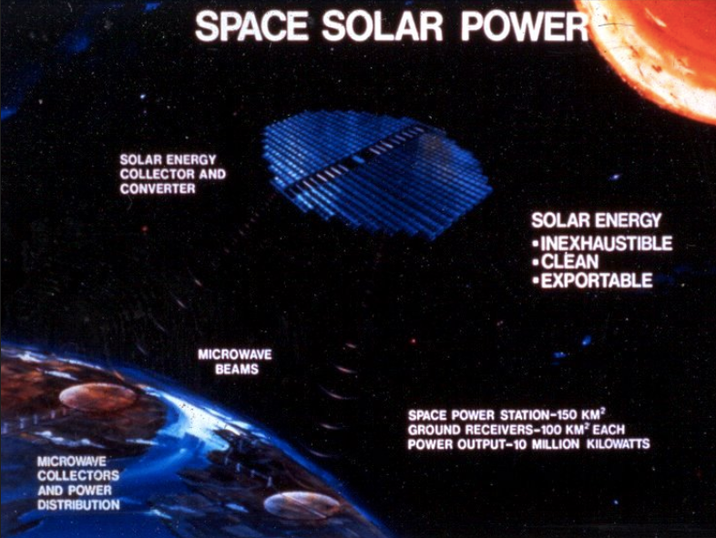 Future applications of wireless power technology