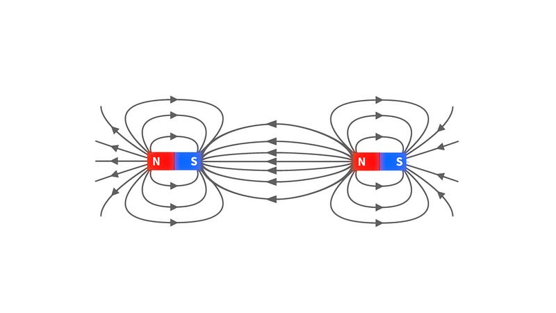 Representation of magnetic field lines