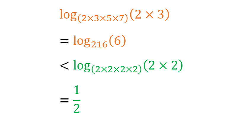 Visual Representation of Mathematical Concepts