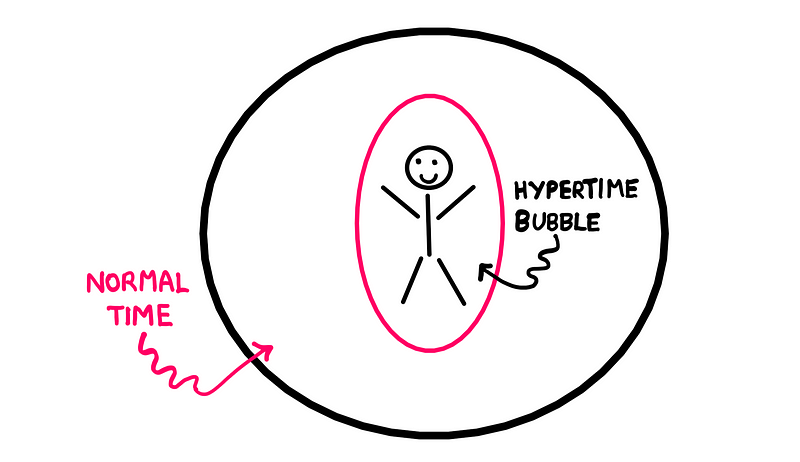 Hypertime bubble concept illustration