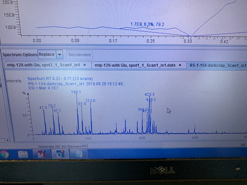 Mass spectrometry analysis of synthesized compounds