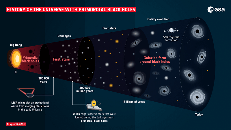 Astronomers analyzing data from JWST's discoveries