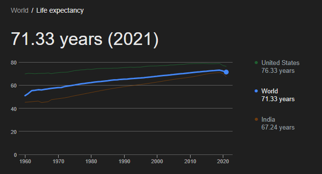 Life expectancy and smoking impact