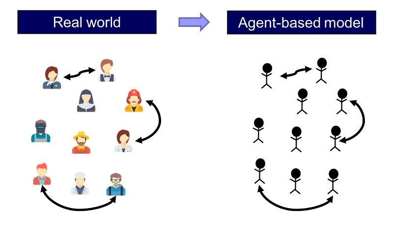 Agent characteristics and interaction rules modeled.