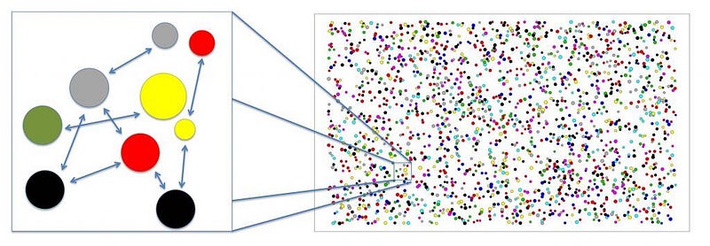 Simulation of large-scale phenomena resulting from smaller-scale empirical research outcomes.