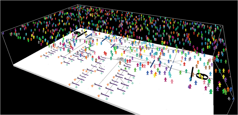 Large-scale simulation applied to macro-level phenomena such as urban development.